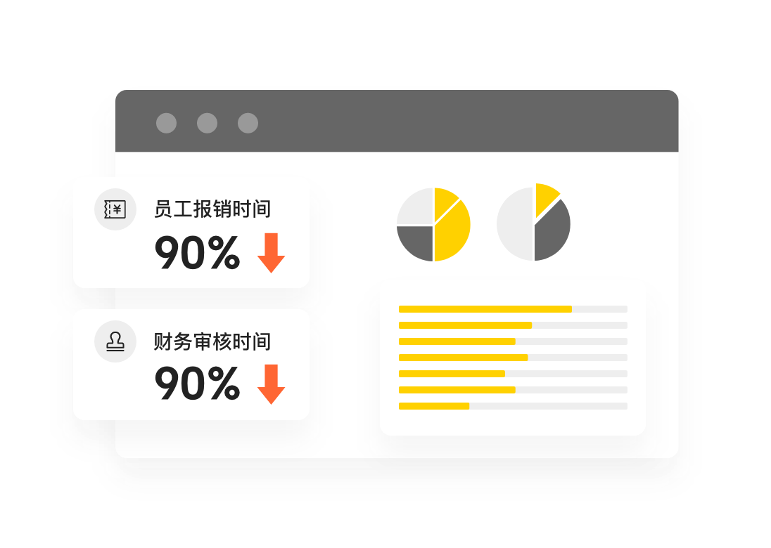 企业消费成本可控