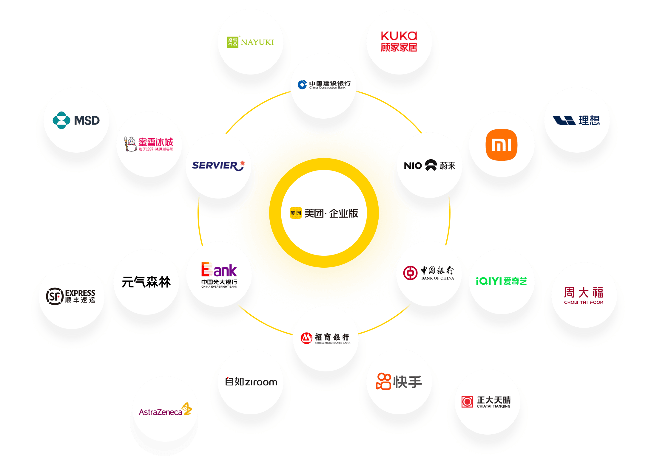企业用餐/商旅/用车解决方案，行业解决方案